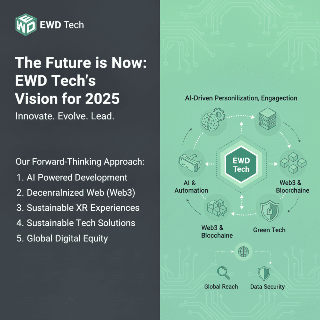 Top Web Development Agency Solutions for Modern Brands in 2025